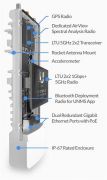 Ubiquiti BNT AirFiber AF-5XHD, 1Gbps+, 4.8 - 6.2GHz